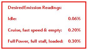 desired emission readings_Intella Liftparts