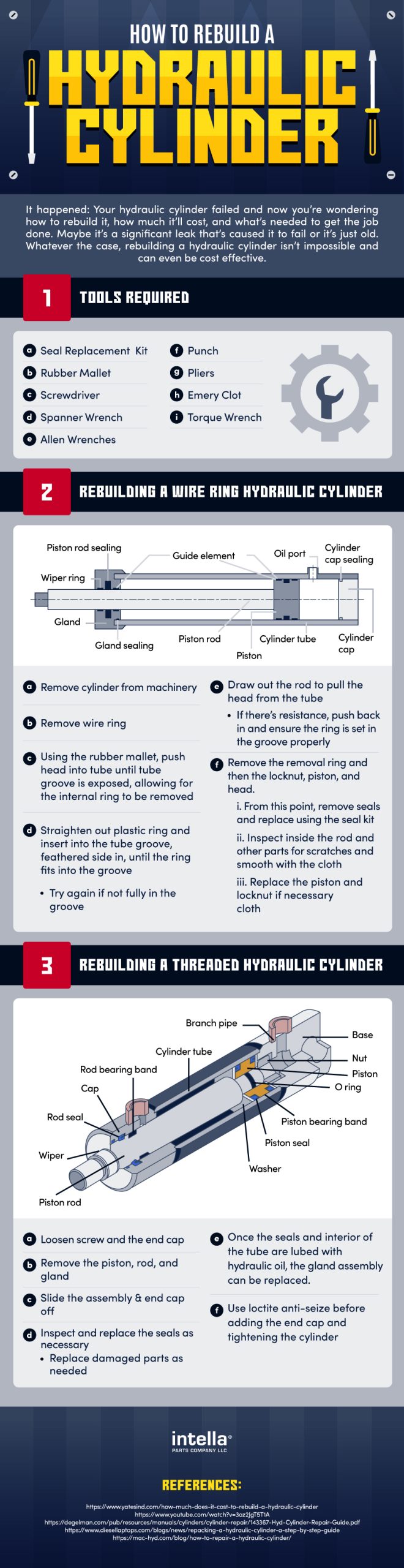 How to Rebuild a Hydraulic Cylinder