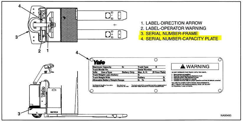yale forklift serial number lookup - frame & capacity plate
